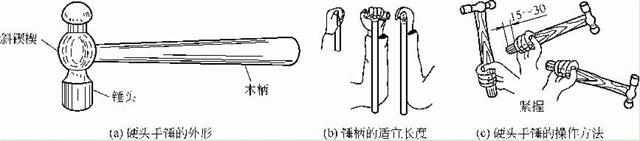 硬頭手錘的外形、手柄長度及其操作方法